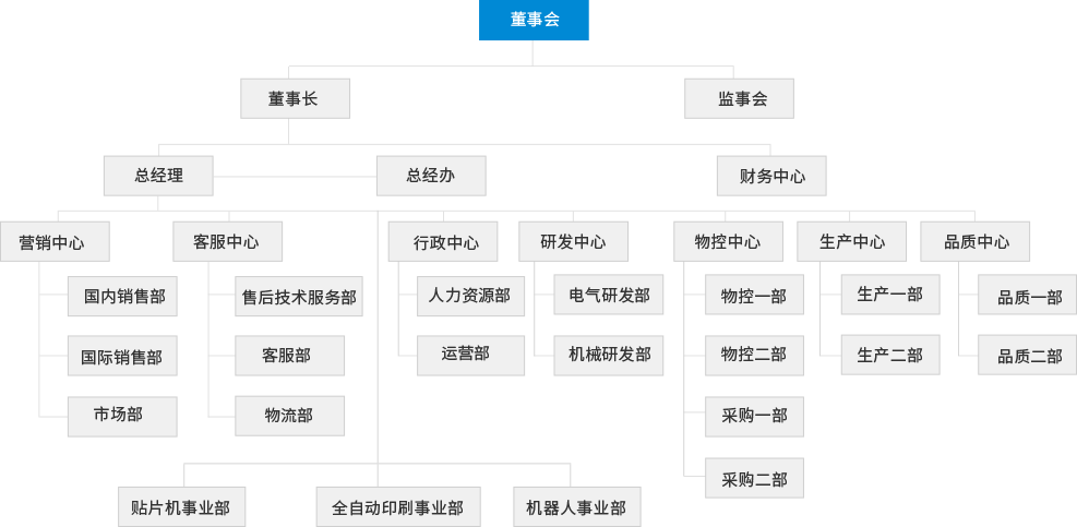 龙8头号玩家(国际)官方网站